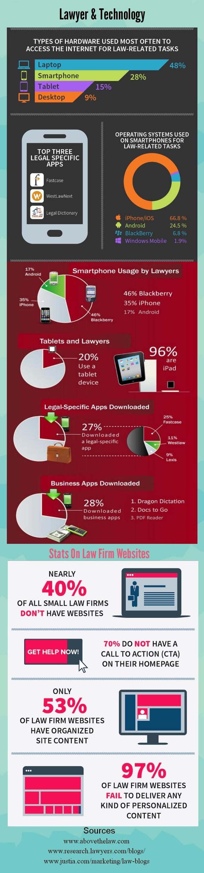 Lawyer & Technology